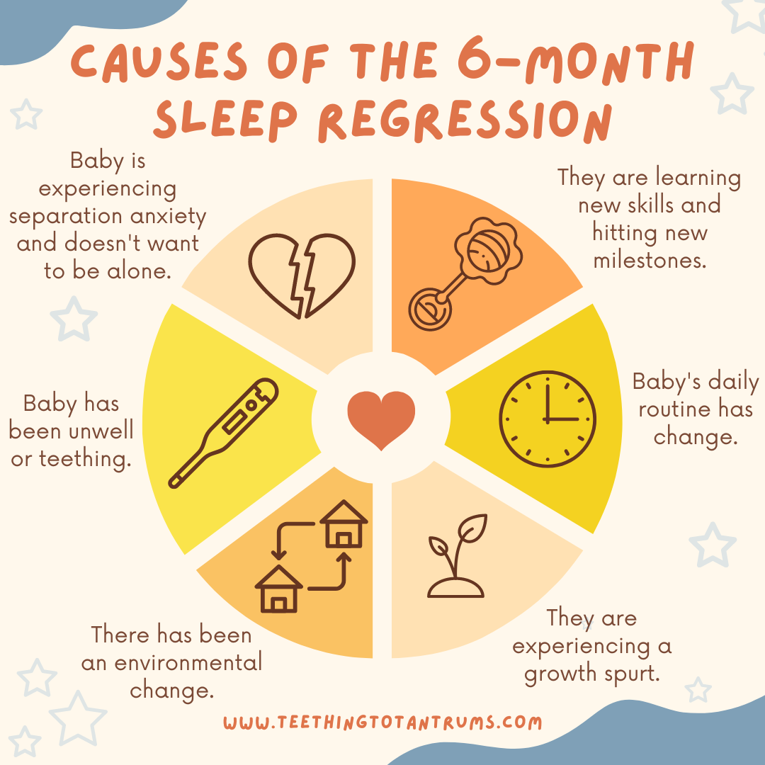 Survive The 6 Month Sleep Regression Without Going Mad