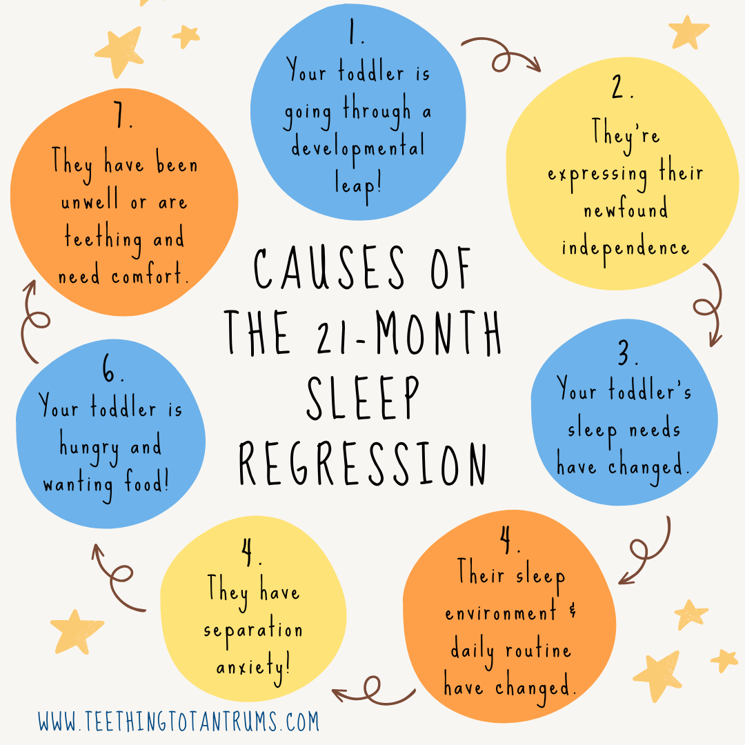 Month Sleep Regression Here S What You Need To Know