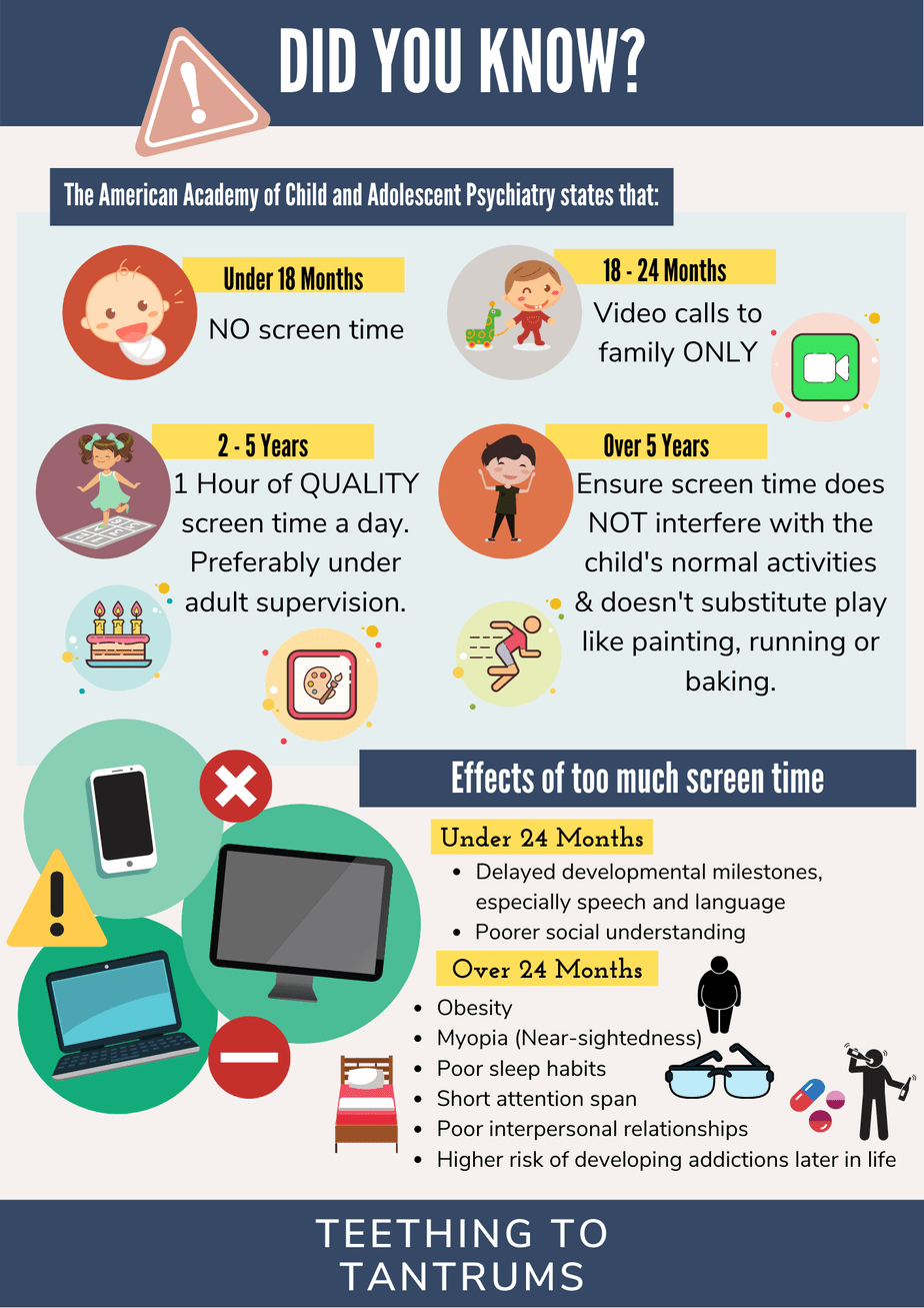 5 Too Much Screen Time Symptoms Is Your Child Hooked?
