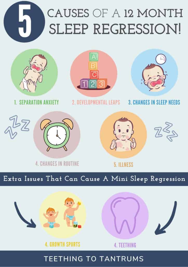 12 Month Sleep Regression The Complete Survival Guide