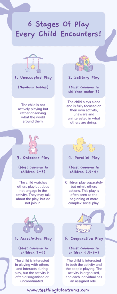 6 Stages Of Play Why Learning Through Play Is So Important 