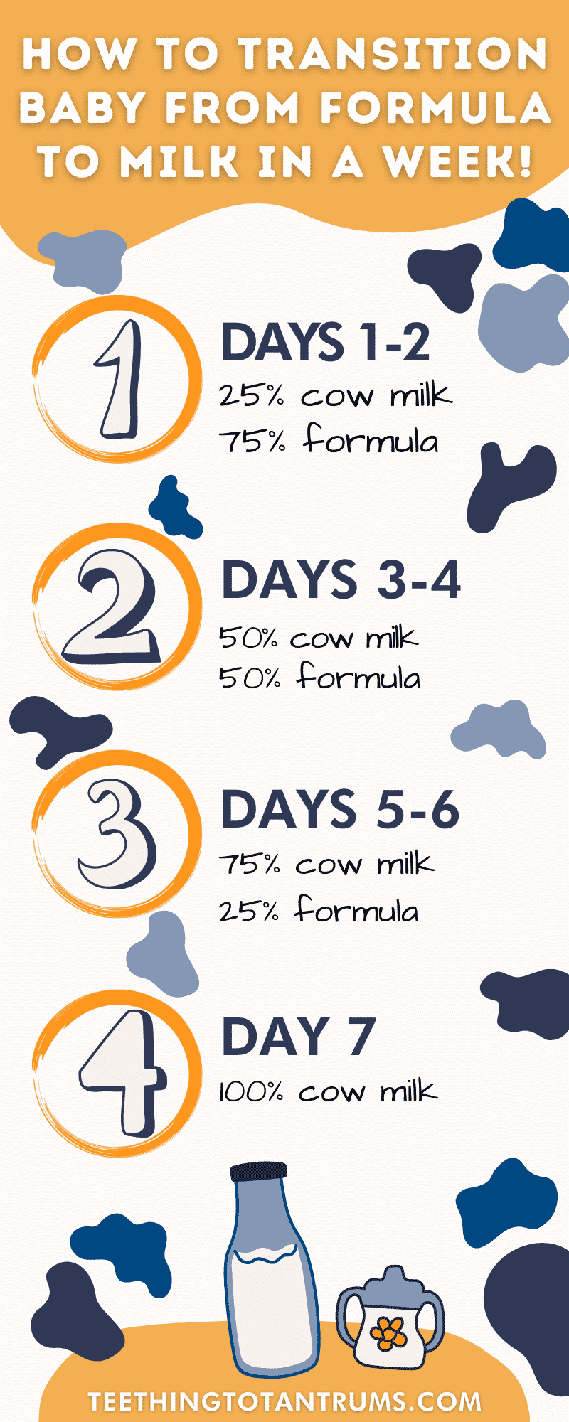How To Transition From Formula To Milk The 4 Step Process!