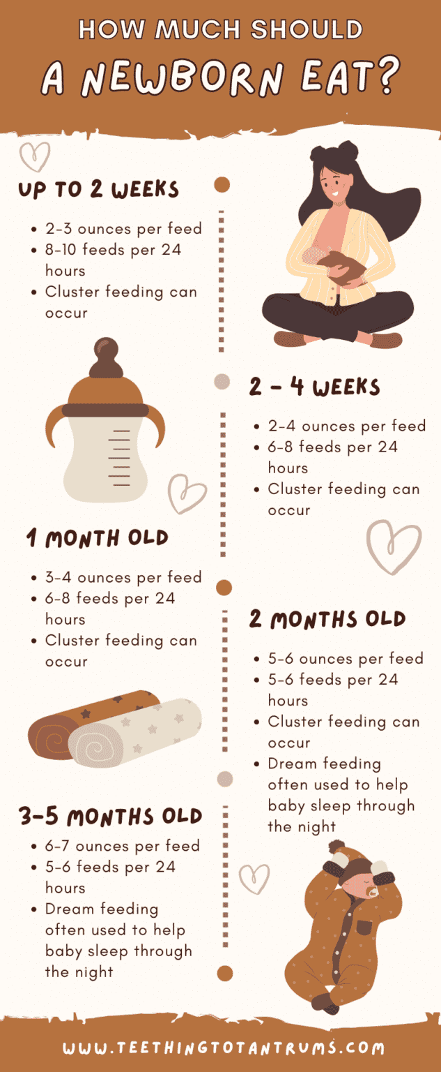 how-much-should-a-newborn-eat-it-s-less-than-you-think