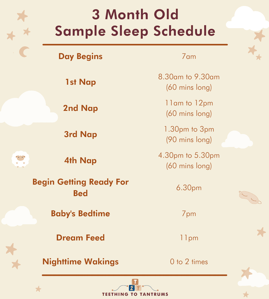 3 Month Old Sleep Schedule The Complete Guide