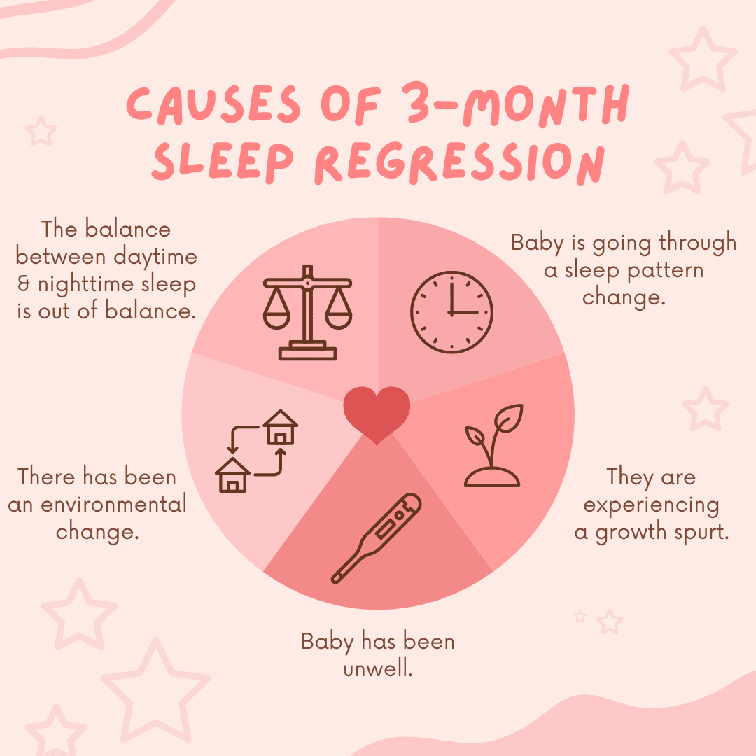 3 Month Sleep Regression The Ultimate Survival Guide