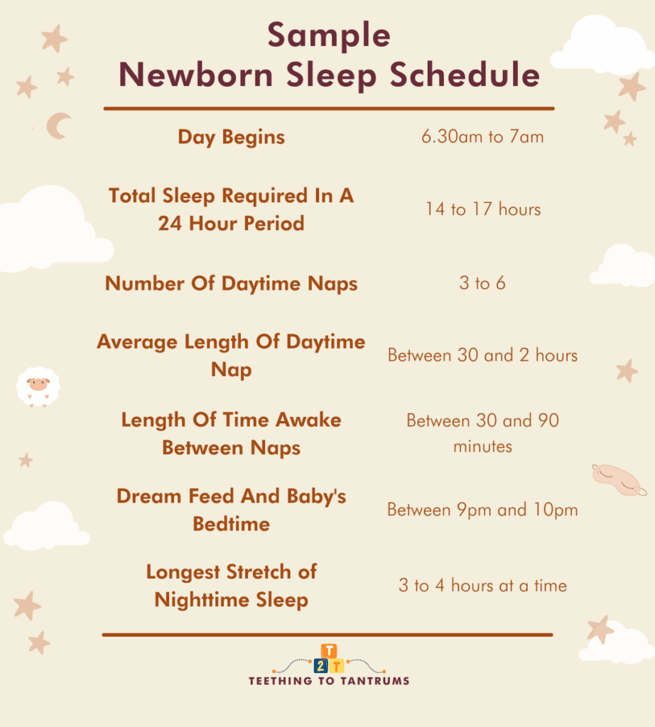 Newborn Sleep Schedule The Complete Guide