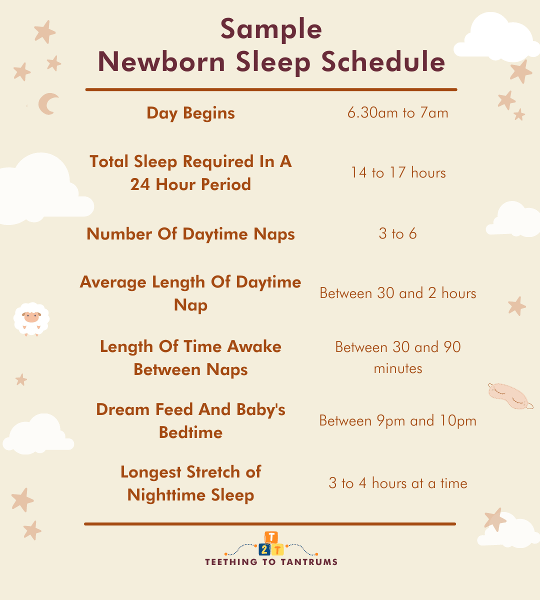 Newborn Sleep Schedule: The Complete Guide