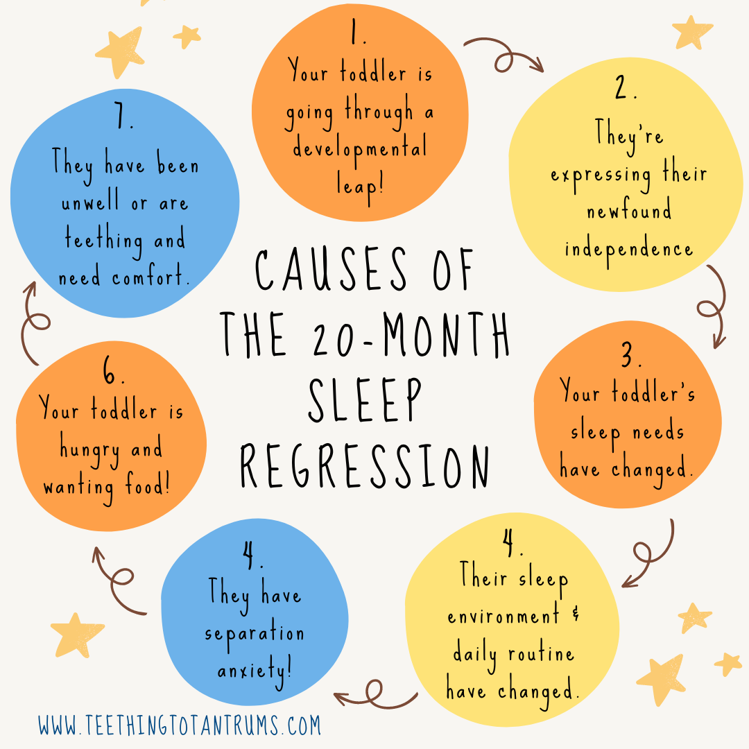 20-month-sleep-regression-here-s-everything-you-must-know