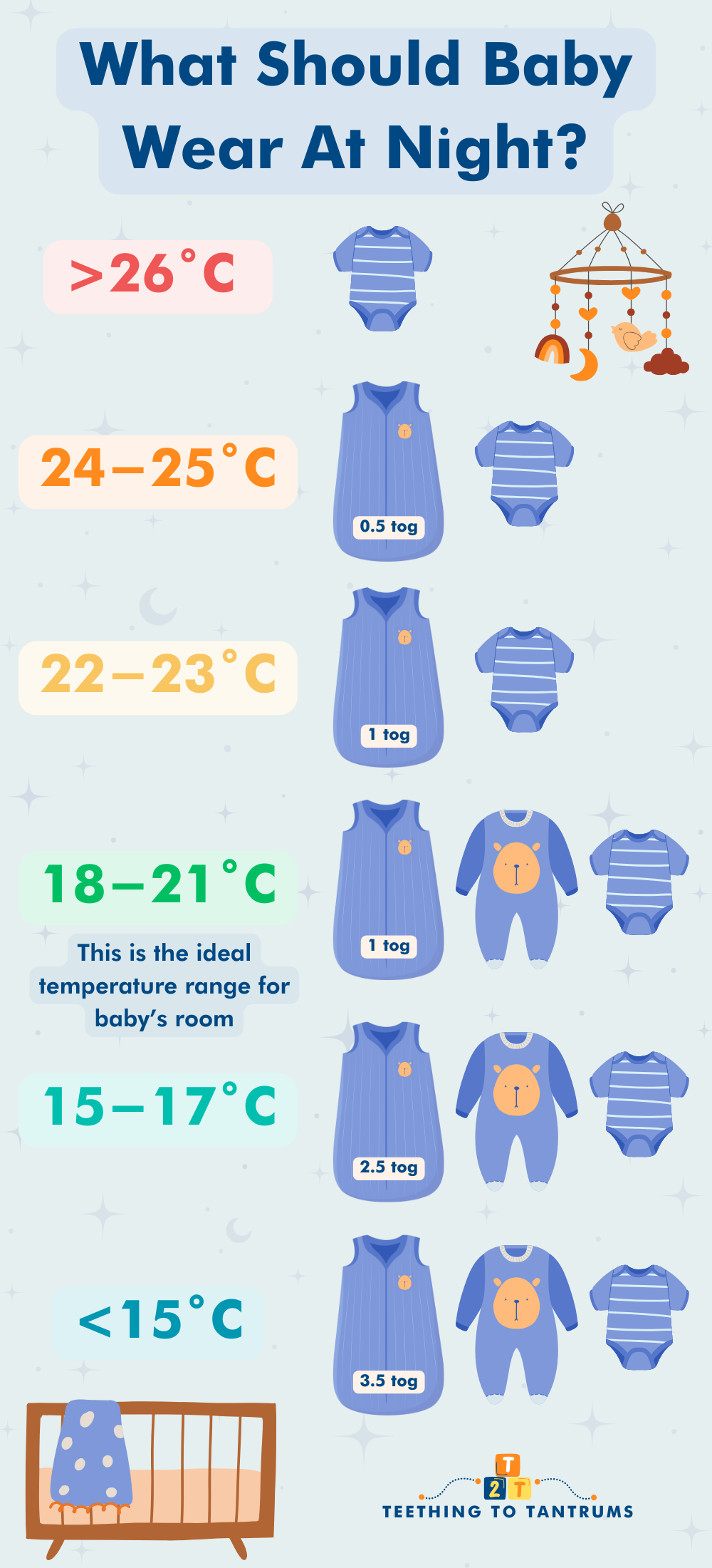 Baby Sleep Temperature Chart 6 Ways To Dress Baby SAFELY